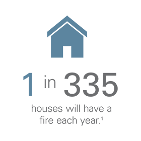 1 in 335 houses will have a fire each year.